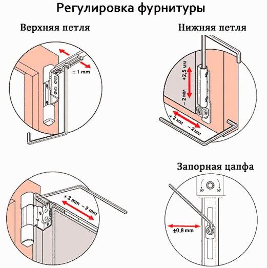 Как повернуть эксцентрик на пластиковых окнах на зиму